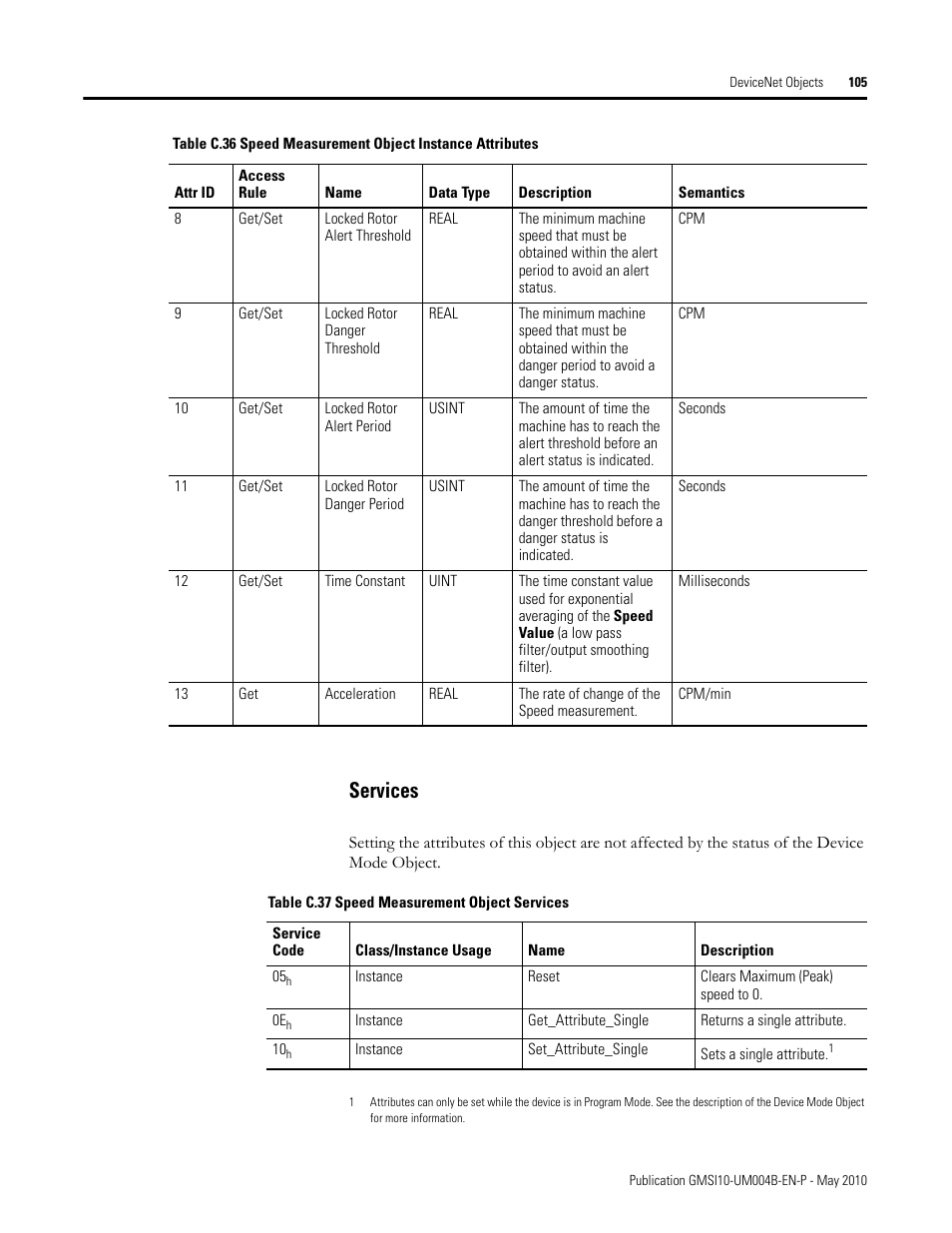 Services | Rockwell Automation 1440-SPD02-01RB XM-220 Dual Speed Module User Manual | Page 113 / 127