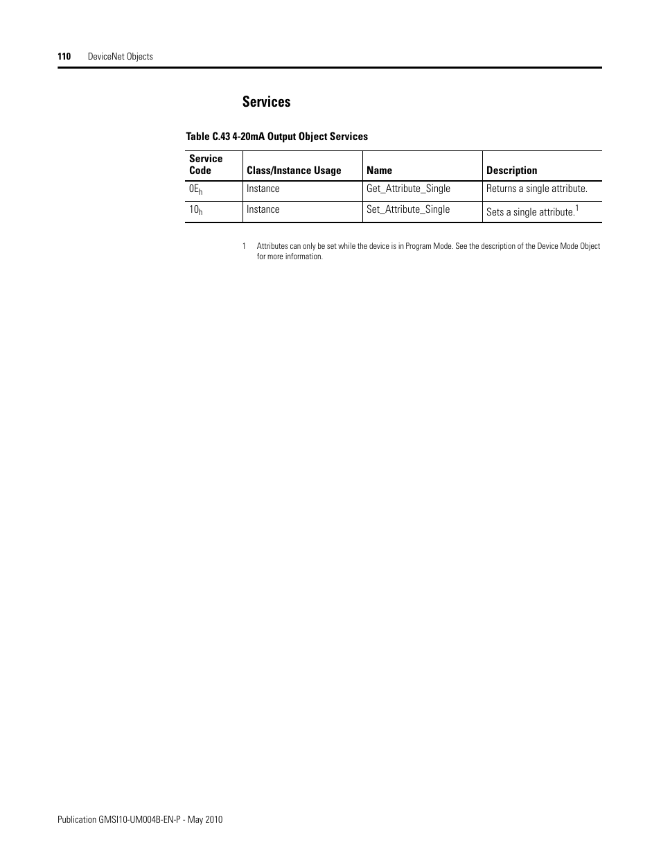 Services | Rockwell Automation 1440-SPD02-01RB XM-220 Dual Speed Module User Manual | Page 118 / 127