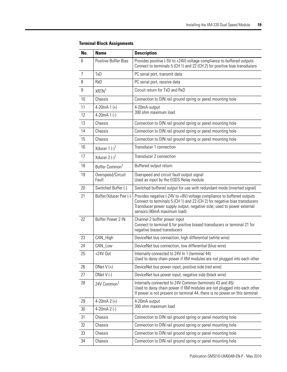 Rockwell Automation 1440-SPD02-01RB XM-220 Dual Speed Module User Manual | Page 27 / 127