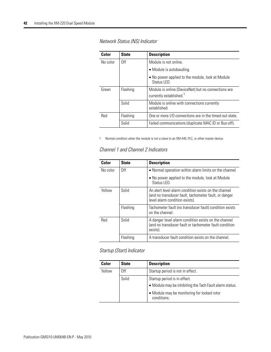 Rockwell Automation 1440-SPD02-01RB XM-220 Dual Speed Module User Manual | Page 50 / 127