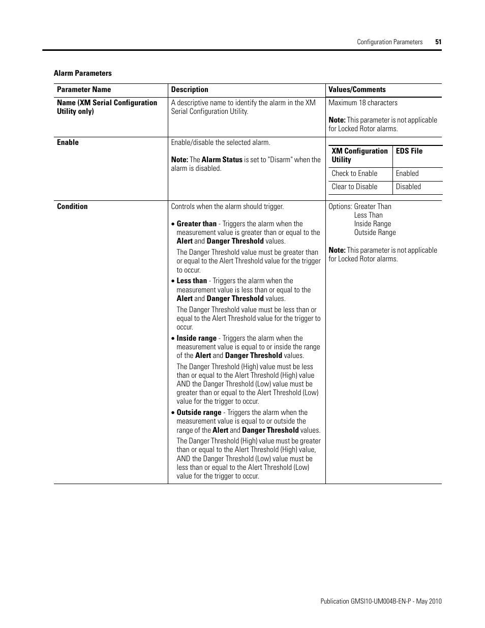 Rockwell Automation 1440-SPD02-01RB XM-220 Dual Speed Module User Manual | Page 59 / 127