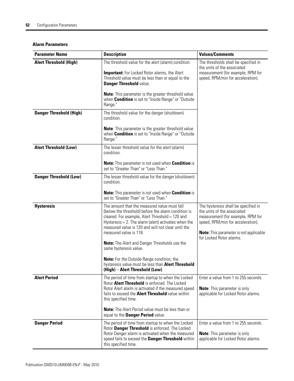 Rockwell Automation 1440-SPD02-01RB XM-220 Dual Speed Module User Manual | Page 60 / 127