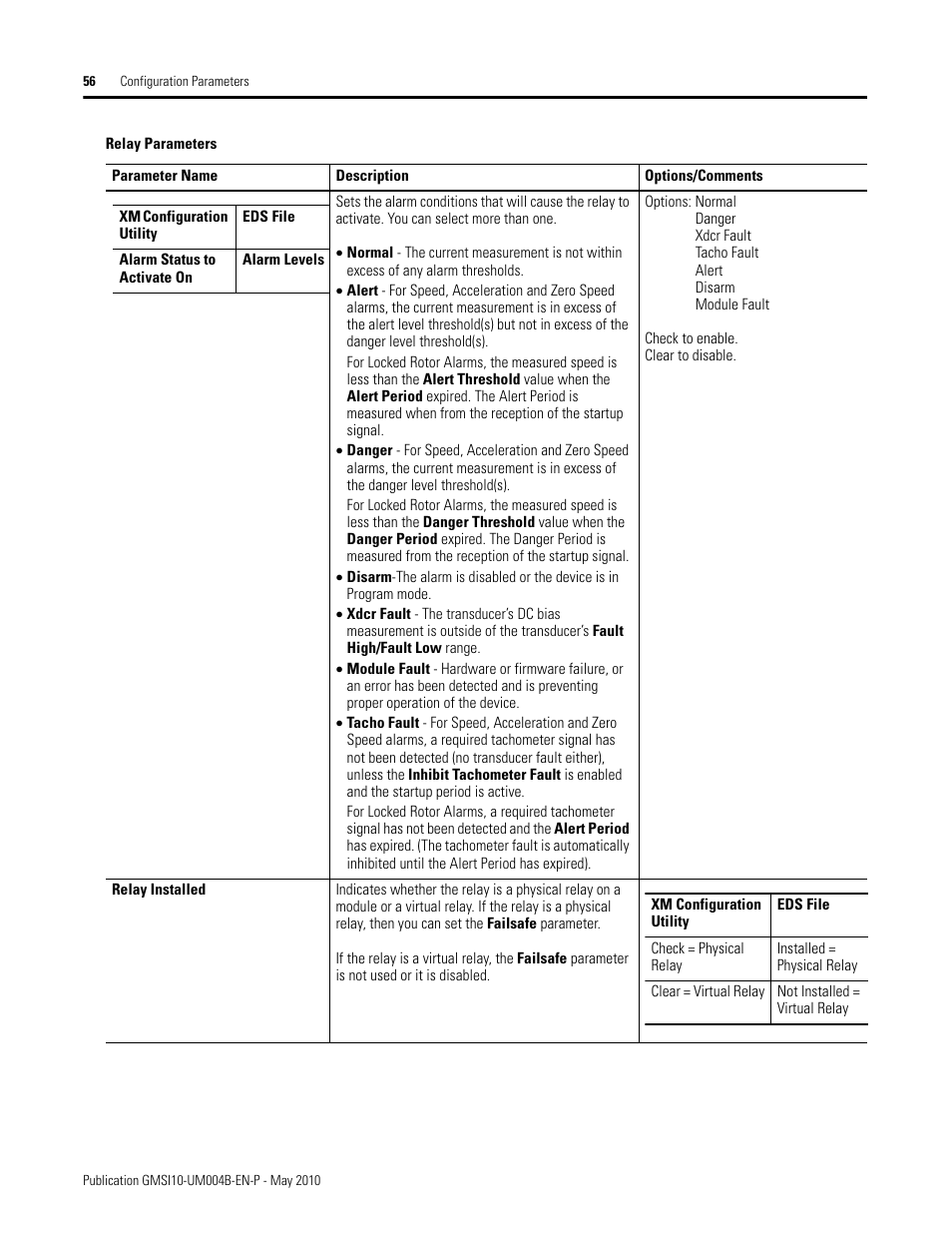 Rockwell Automation 1440-SPD02-01RB XM-220 Dual Speed Module User Manual | Page 64 / 127