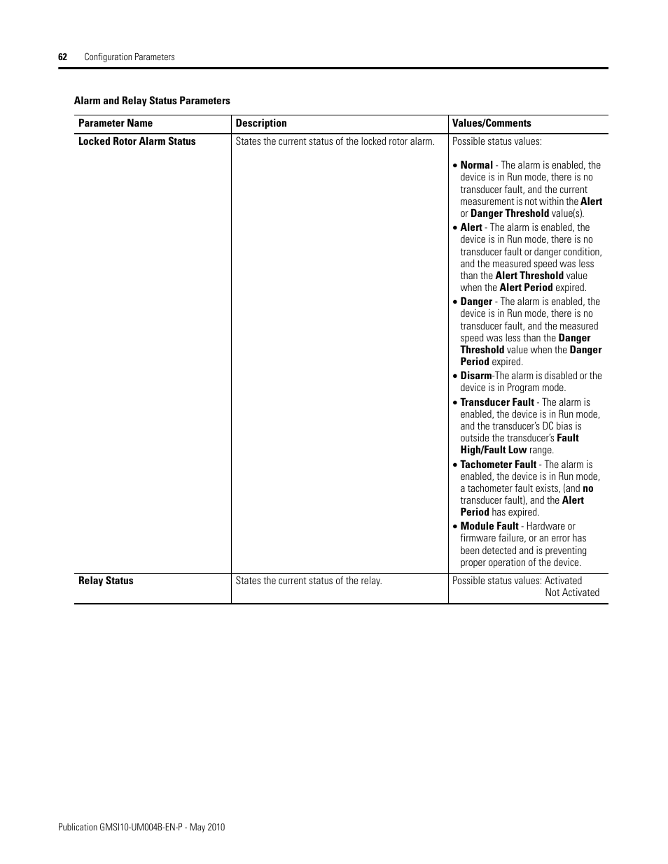 Rockwell Automation 1440-SPD02-01RB XM-220 Dual Speed Module User Manual | Page 70 / 127