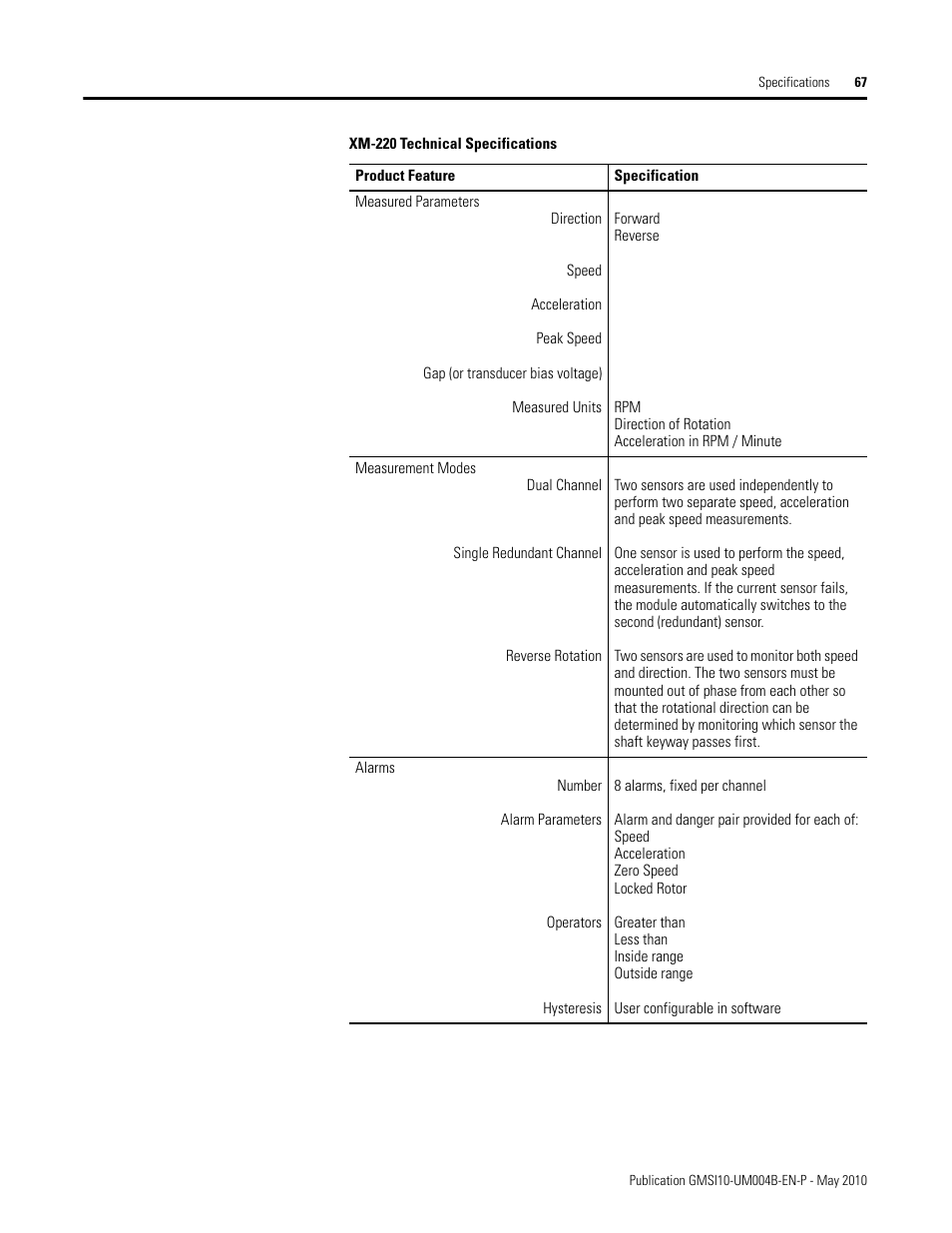 Rockwell Automation 1440-SPD02-01RB XM-220 Dual Speed Module User Manual | Page 75 / 127