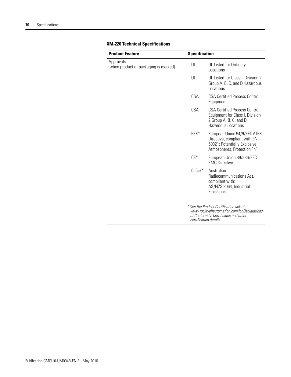 Rockwell Automation 1440-SPD02-01RB XM-220 Dual Speed Module User Manual | Page 78 / 127