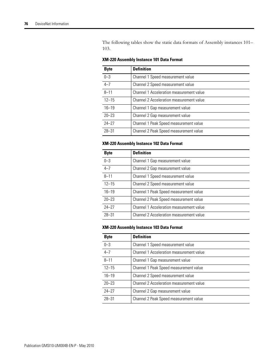 Rockwell Automation 1440-SPD02-01RB XM-220 Dual Speed Module User Manual | Page 84 / 127