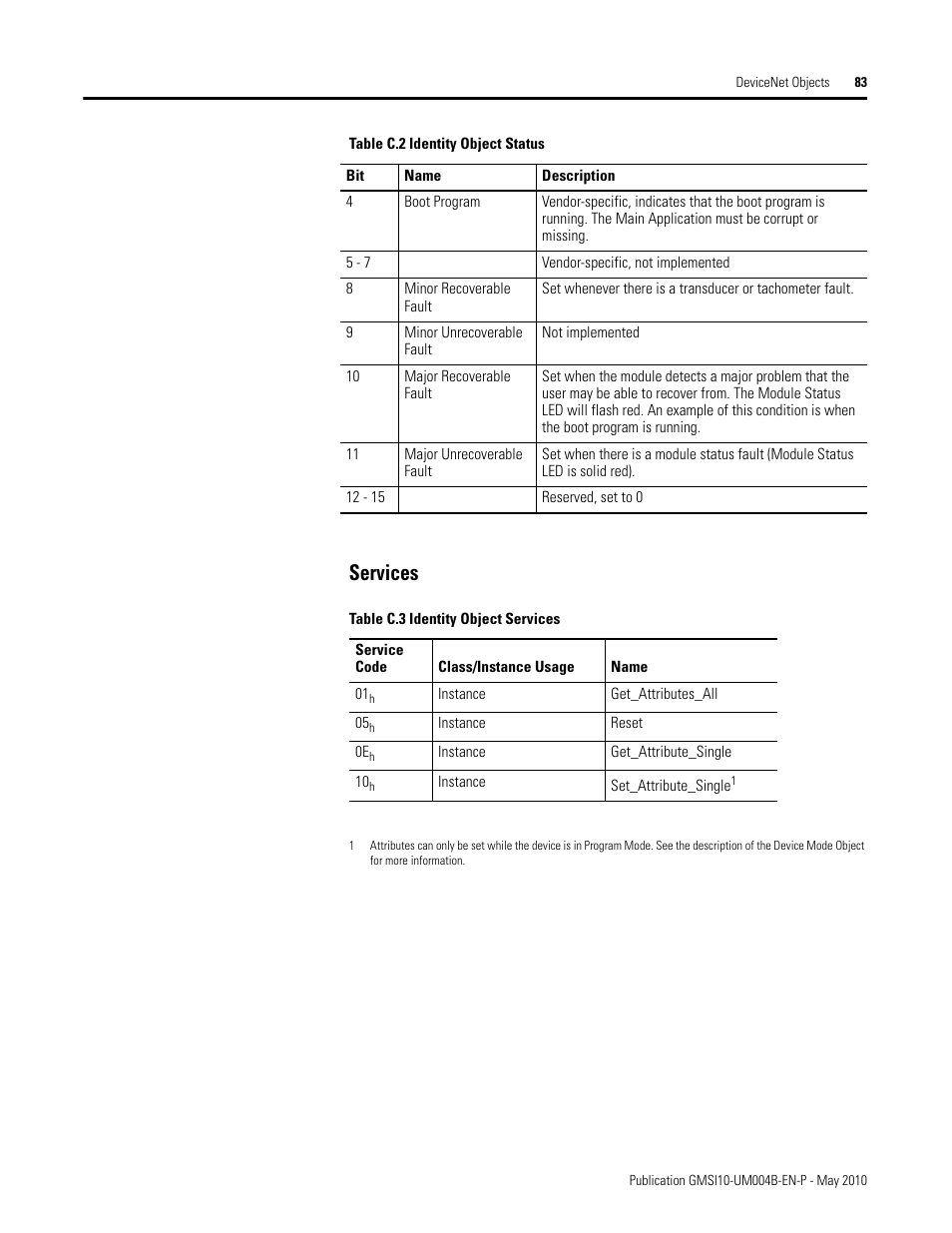 Services | Rockwell Automation 1440-SPD02-01RB XM-220 Dual Speed Module User Manual | Page 91 / 127