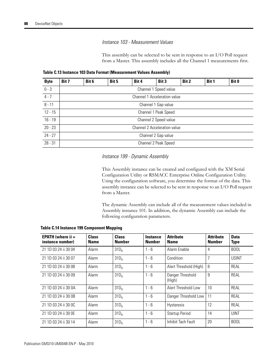 Rockwell Automation 1440-SPD02-01RB XM-220 Dual Speed Module User Manual | Page 96 / 127