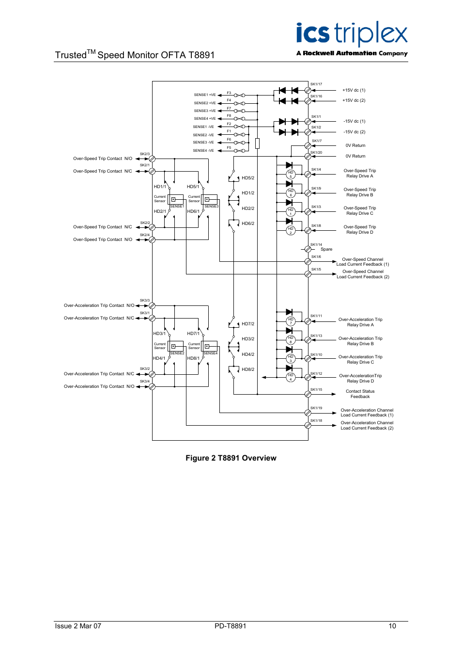 Figure 2 t8891 overview, Trusted, Speed monitor ofta t8891 | Rockwell Automation T8891 Trusted Speed Monitor OFTA (SOFTA) User Manual | Page 10 / 20