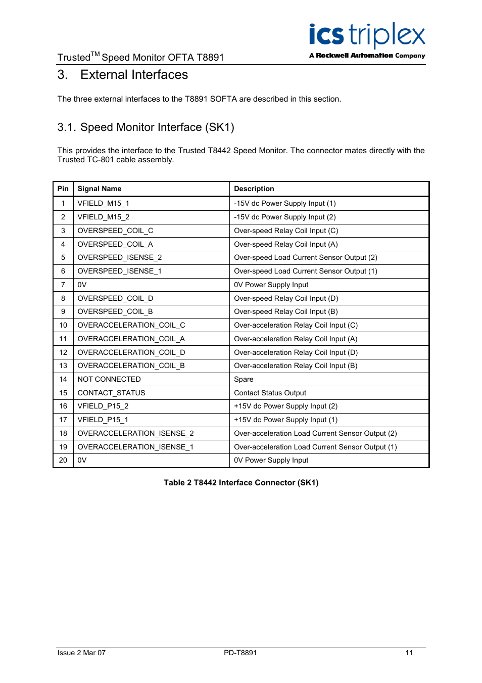 External interfaces, Speed monitor interface (sk1), Table 2 t8442 interface connector (sk1) | Trusted, Speed monitor ofta t8891 | Rockwell Automation T8891 Trusted Speed Monitor OFTA (SOFTA) User Manual | Page 11 / 20