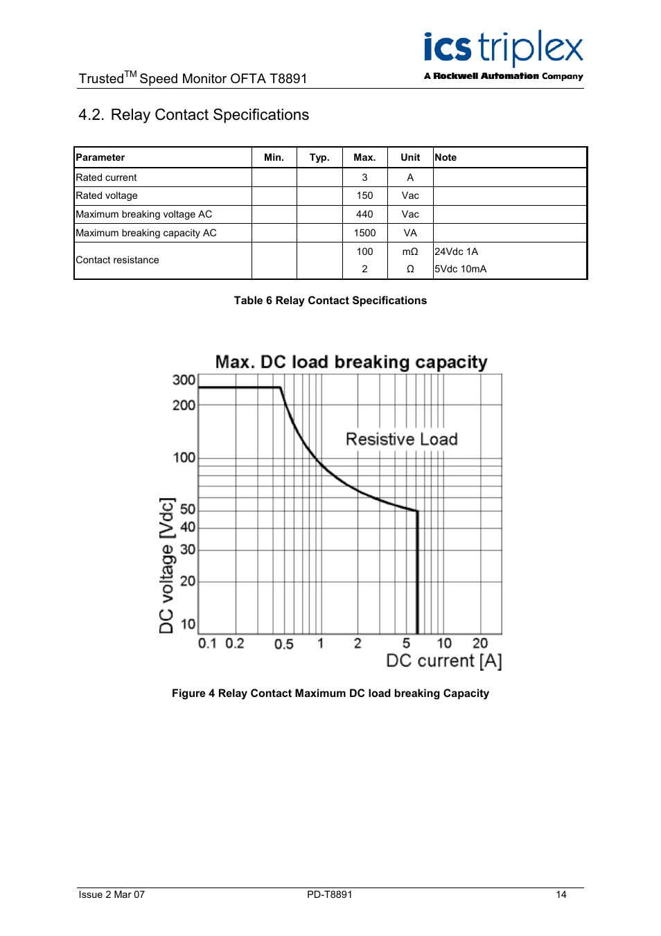 Relay contact specifications, Table 6 relay contact specifications, Trusted | Speed monitor ofta t8891 | Rockwell Automation T8891 Trusted Speed Monitor OFTA (SOFTA) User Manual | Page 14 / 20