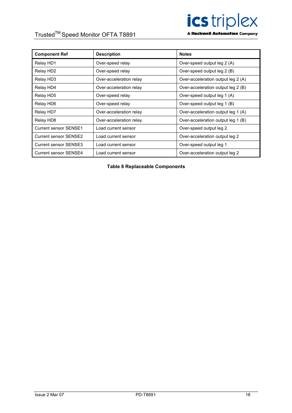 Table 8 replaceable components, Trusted, Speed monitor ofta t8891 | Rockwell Automation T8891 Trusted Speed Monitor OFTA (SOFTA) User Manual | Page 18 / 20