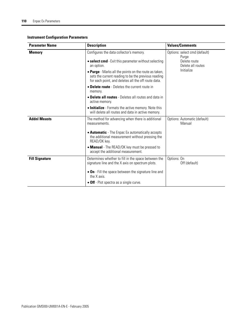 Rockwell Automation 441-PEN25 Enpac Ex Data Collector User Manual | Page 116 / 147