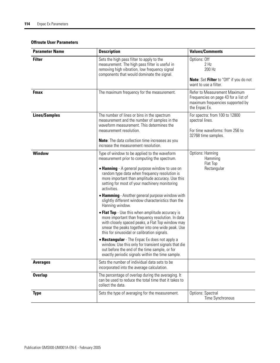 Rockwell Automation 441-PEN25 Enpac Ex Data Collector User Manual | Page 120 / 147