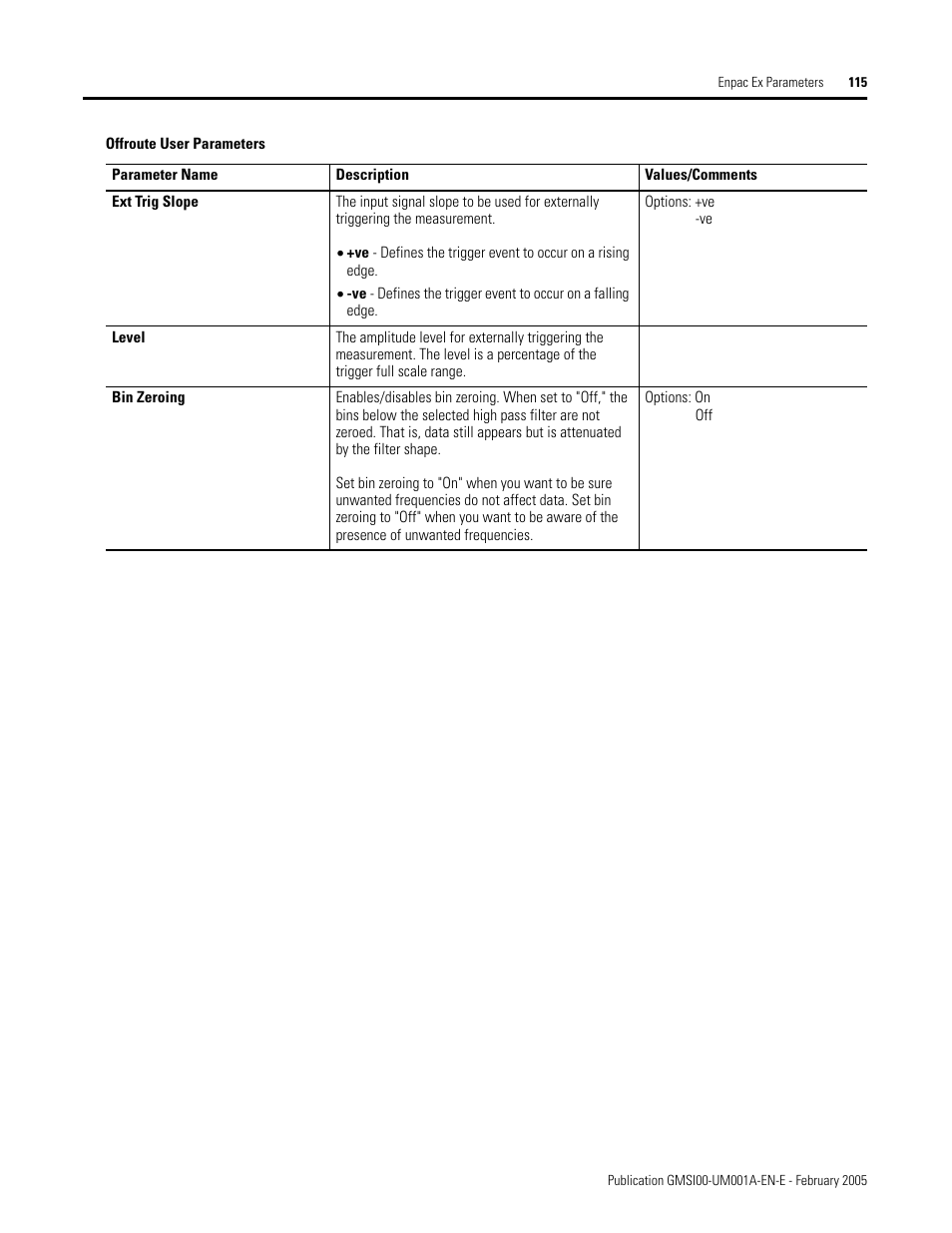 Rockwell Automation 441-PEN25 Enpac Ex Data Collector User Manual | Page 121 / 147