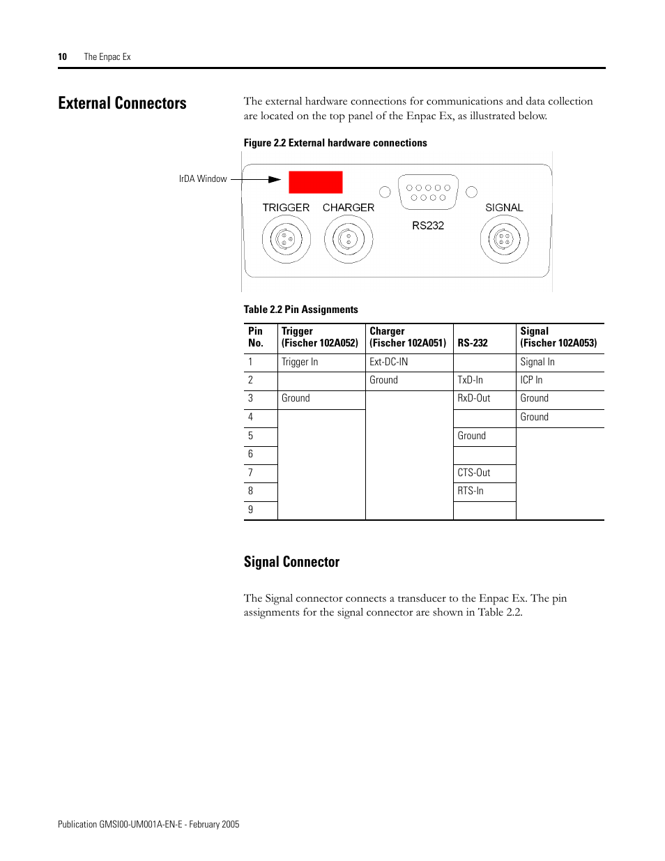 External connectors, Signal connector | Rockwell Automation 441-PEN25 Enpac Ex Data Collector User Manual | Page 16 / 147