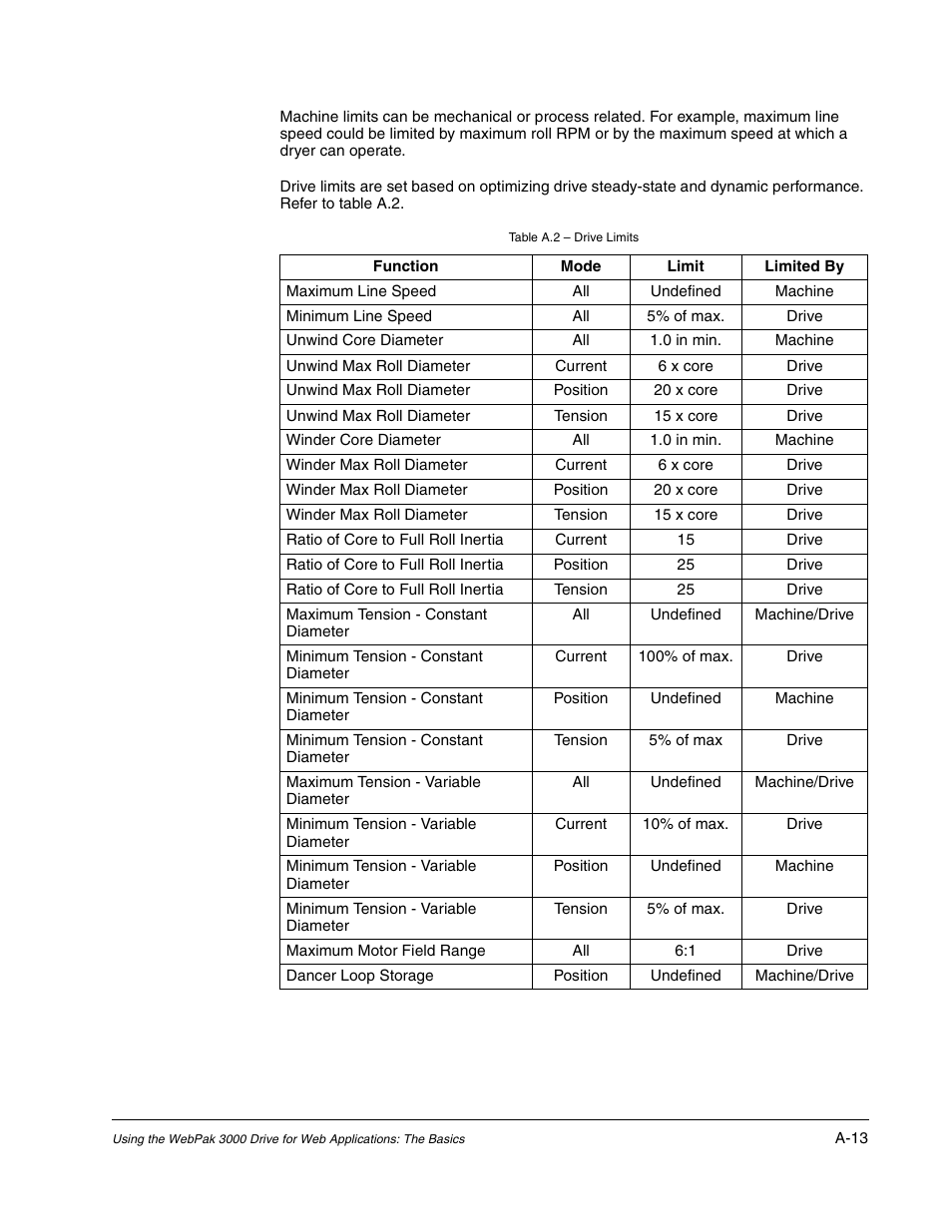 Rockwell Automation WebPak 3000  DC Drive Application Workbook Version 1.1 User Manual | Page 91 / 108