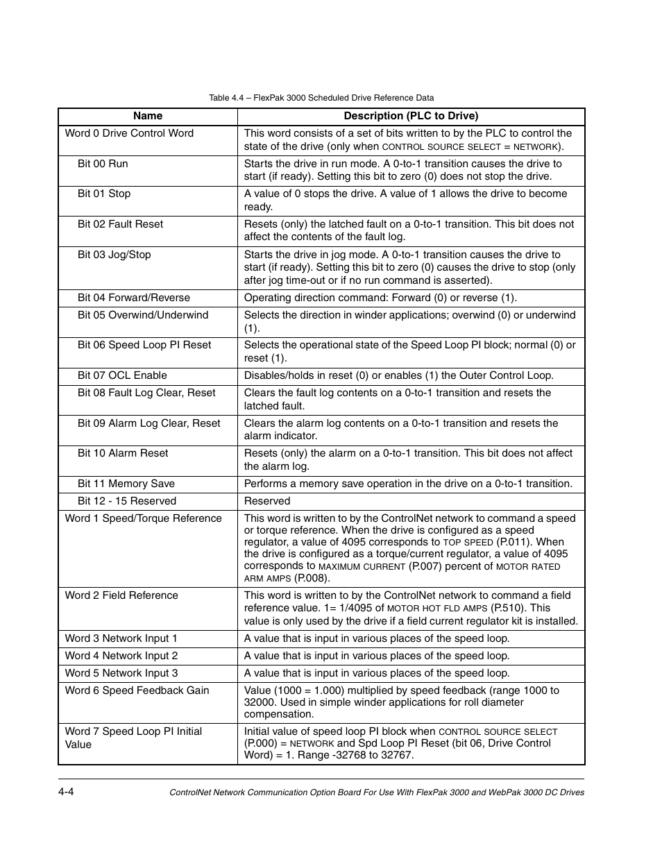 Rockwell Automation Flex/WebPak 3000 DC Drive ControlNet, Network Communication Board, 915FK2101 User Manual | Page 26 / 100