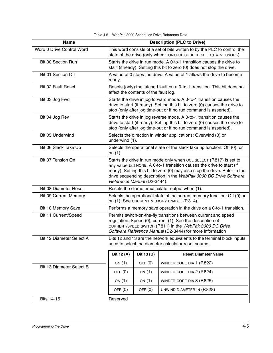 Rockwell Automation Flex/WebPak 3000 DC Drive ControlNet, Network Communication Board, 915FK2101 User Manual | Page 27 / 100