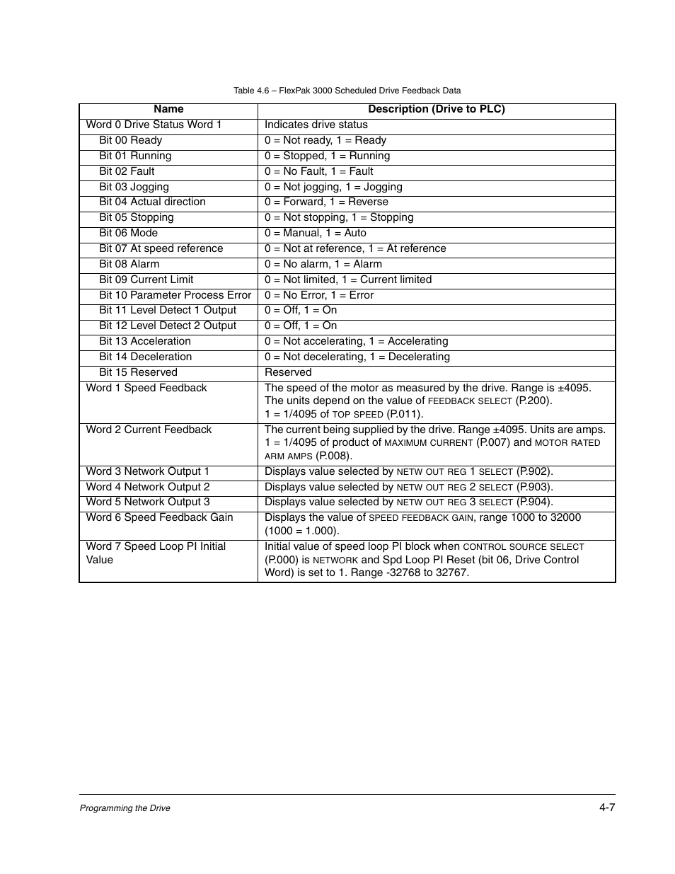 Rockwell Automation Flex/WebPak 3000 DC Drive ControlNet, Network Communication Board, 915FK2101 User Manual | Page 29 / 100