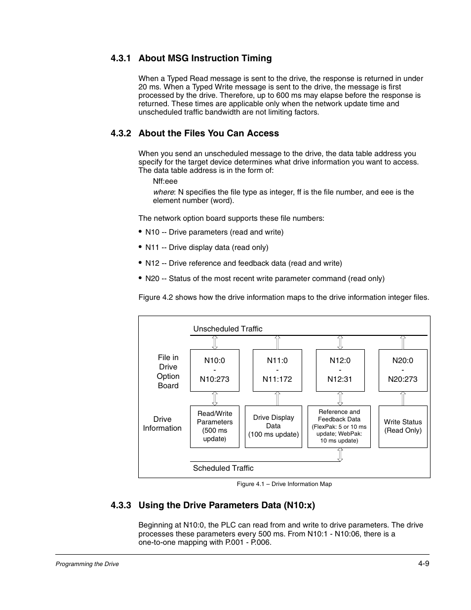 Rockwell Automation Flex/WebPak 3000 DC Drive ControlNet, Network Communication Board, 915FK2101 User Manual | Page 31 / 100
