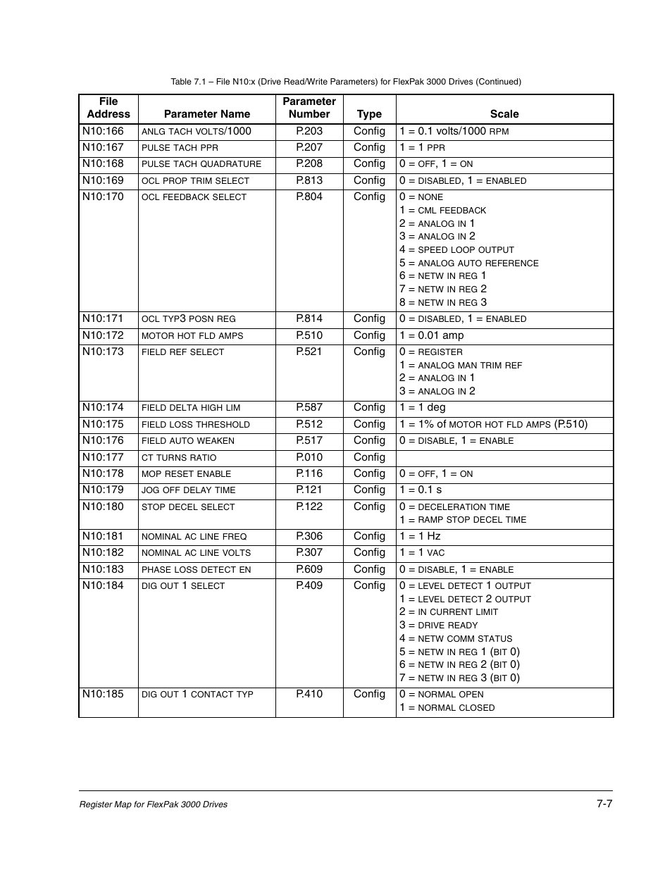 Rockwell Automation Flex/WebPak 3000 DC Drive ControlNet, Network Communication Board, 915FK2101 User Manual | Page 59 / 100
