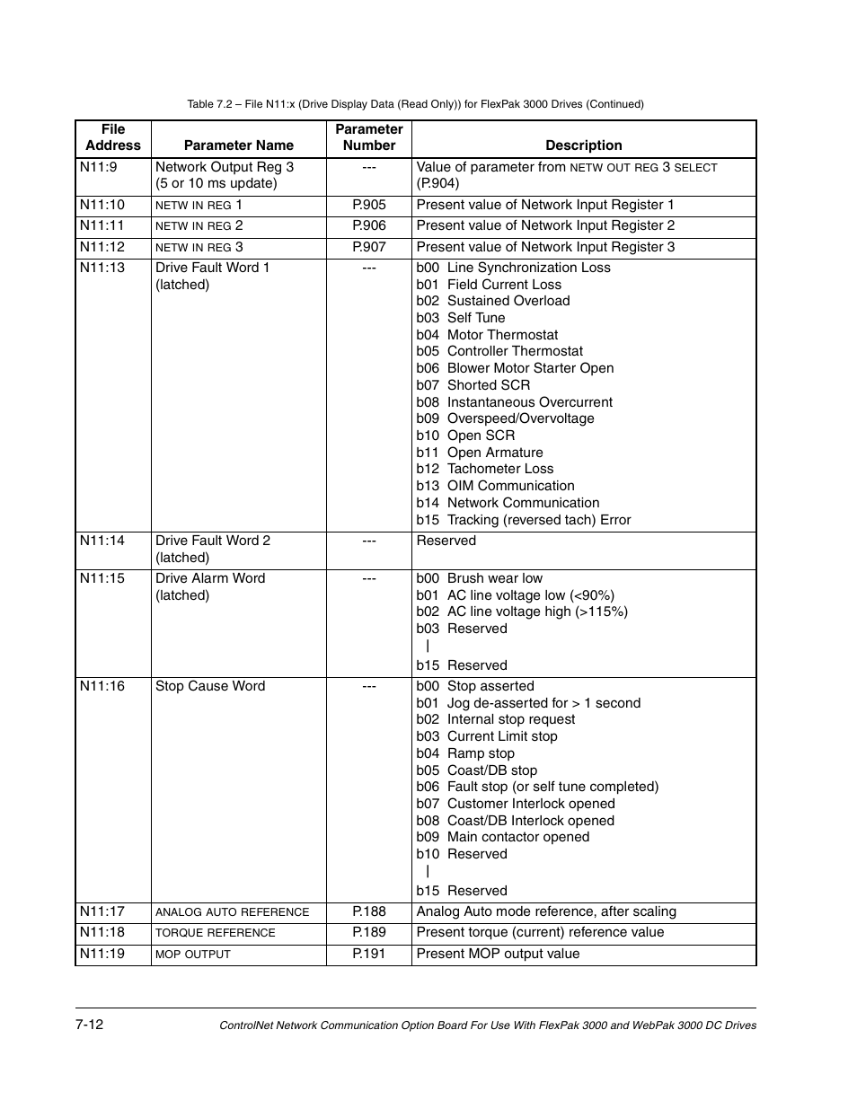 Rockwell Automation Flex/WebPak 3000 DC Drive ControlNet, Network Communication Board, 915FK2101 User Manual | Page 64 / 100