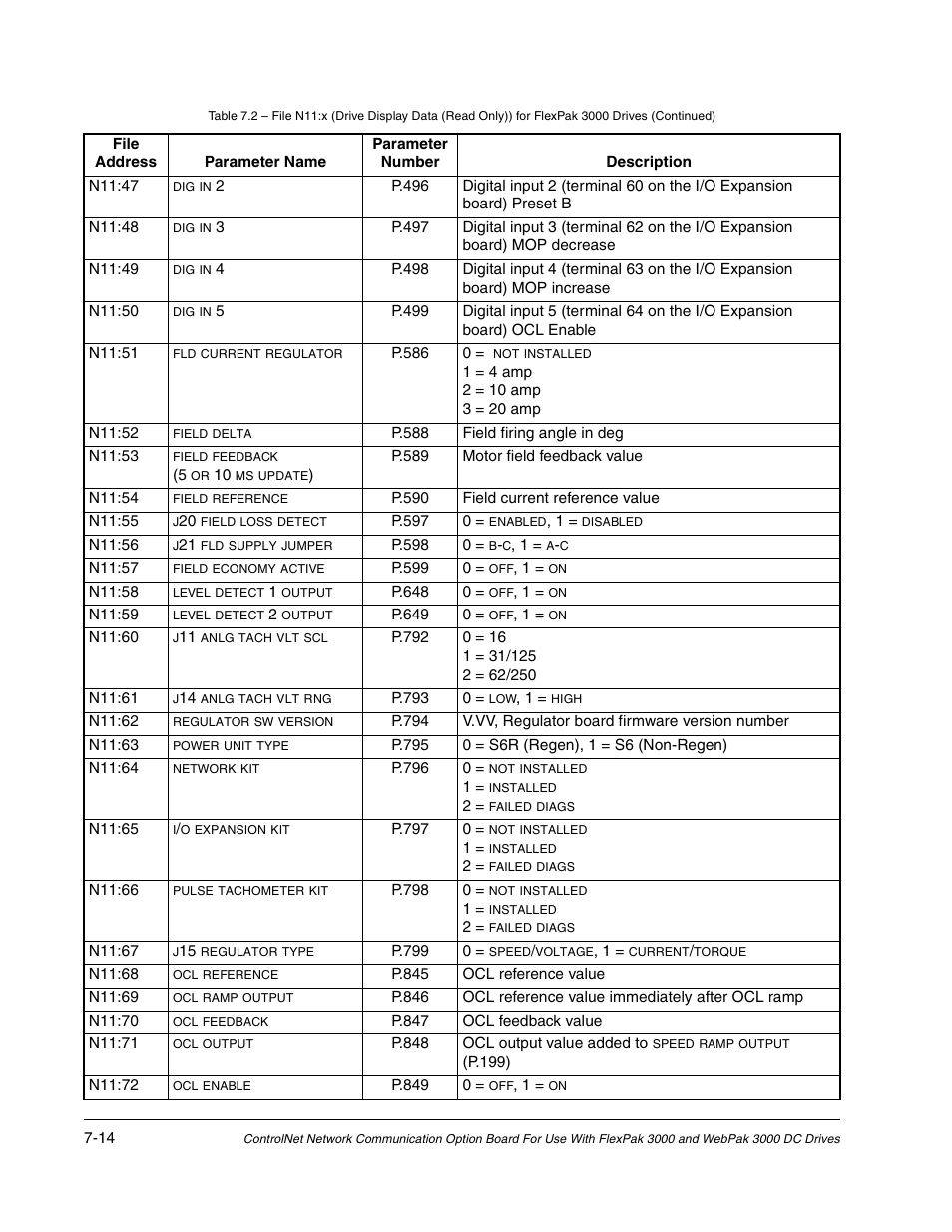 Rockwell Automation Flex/WebPak 3000 DC Drive ControlNet, Network Communication Board, 915FK2101 User Manual | Page 66 / 100