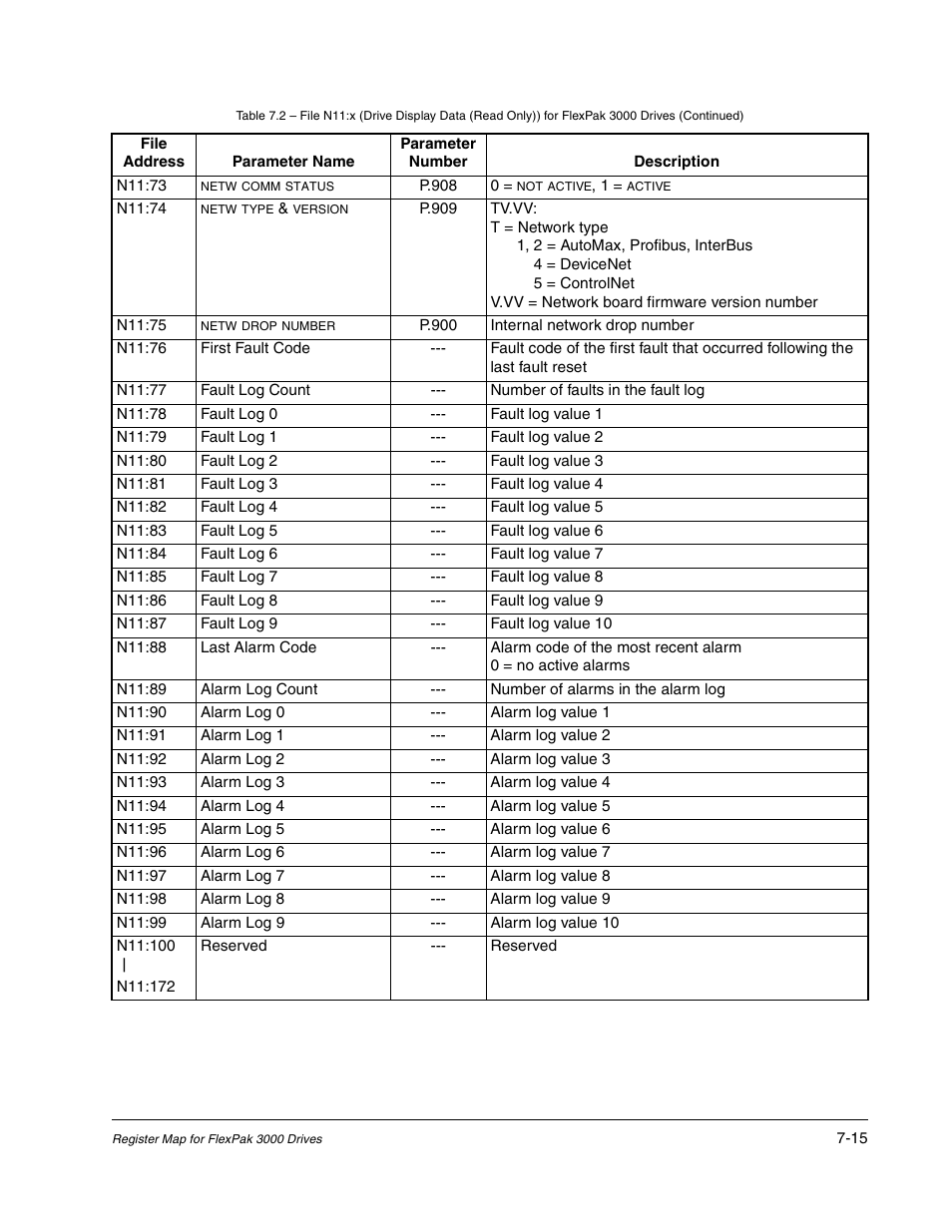 Rockwell Automation Flex/WebPak 3000 DC Drive ControlNet, Network Communication Board, 915FK2101 User Manual | Page 67 / 100