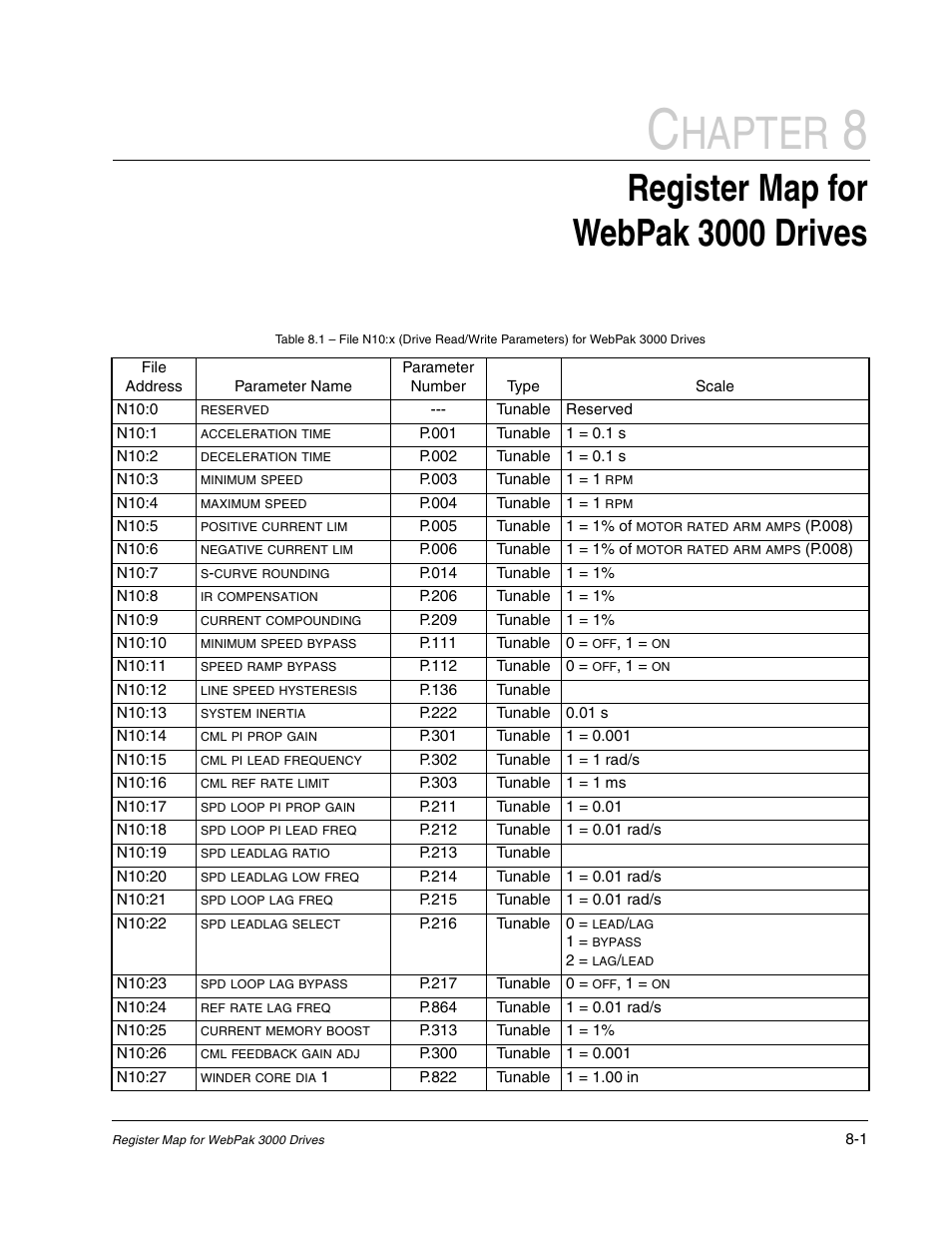 Hapter, Register map for webpak 3000 drives | Rockwell Automation Flex/WebPak 3000 DC Drive ControlNet, Network Communication Board, 915FK2101 User Manual | Page 69 / 100
