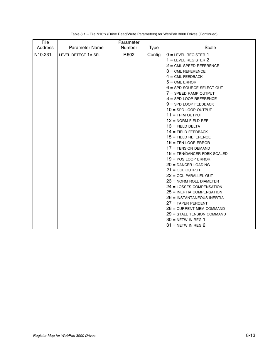 Rockwell Automation Flex/WebPak 3000 DC Drive ControlNet, Network Communication Board, 915FK2101 User Manual | Page 81 / 100