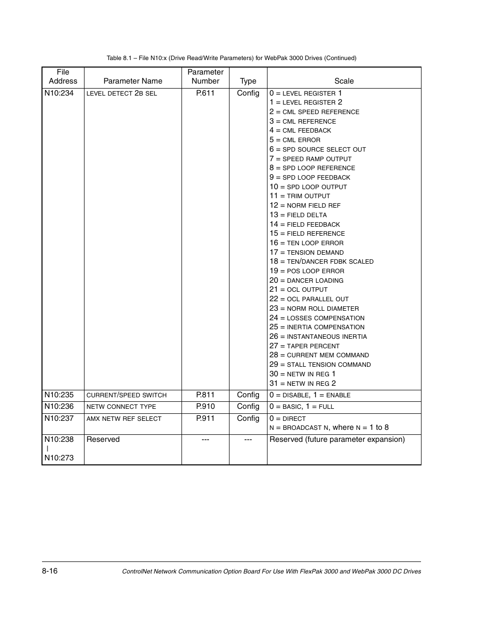 Rockwell Automation Flex/WebPak 3000 DC Drive ControlNet, Network Communication Board, 915FK2101 User Manual | Page 84 / 100