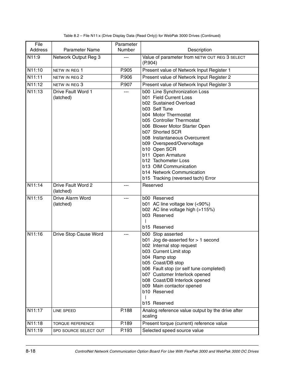 Rockwell Automation Flex/WebPak 3000 DC Drive ControlNet, Network Communication Board, 915FK2101 User Manual | Page 86 / 100