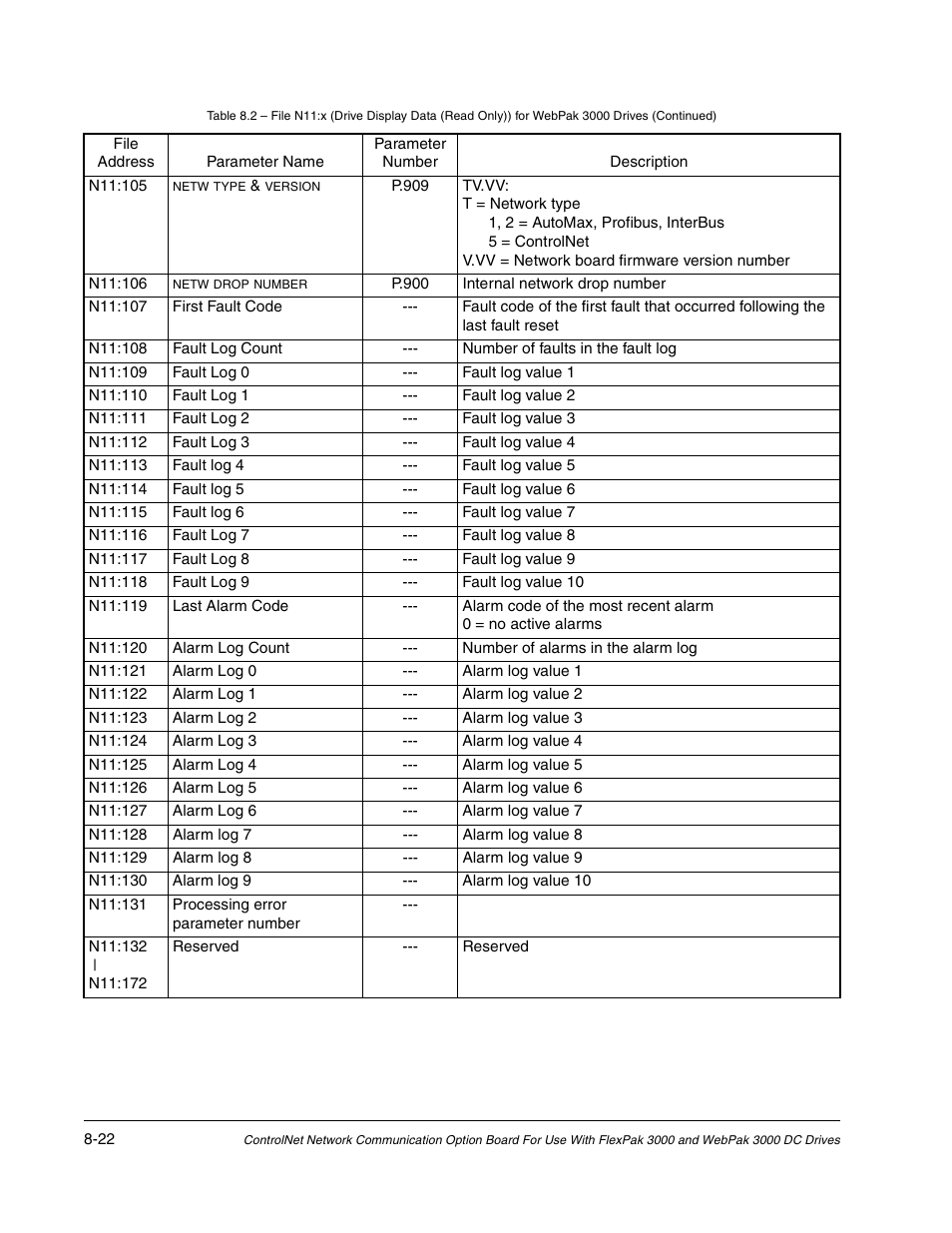 Rockwell Automation Flex/WebPak 3000 DC Drive ControlNet, Network Communication Board, 915FK2101 User Manual | Page 90 / 100