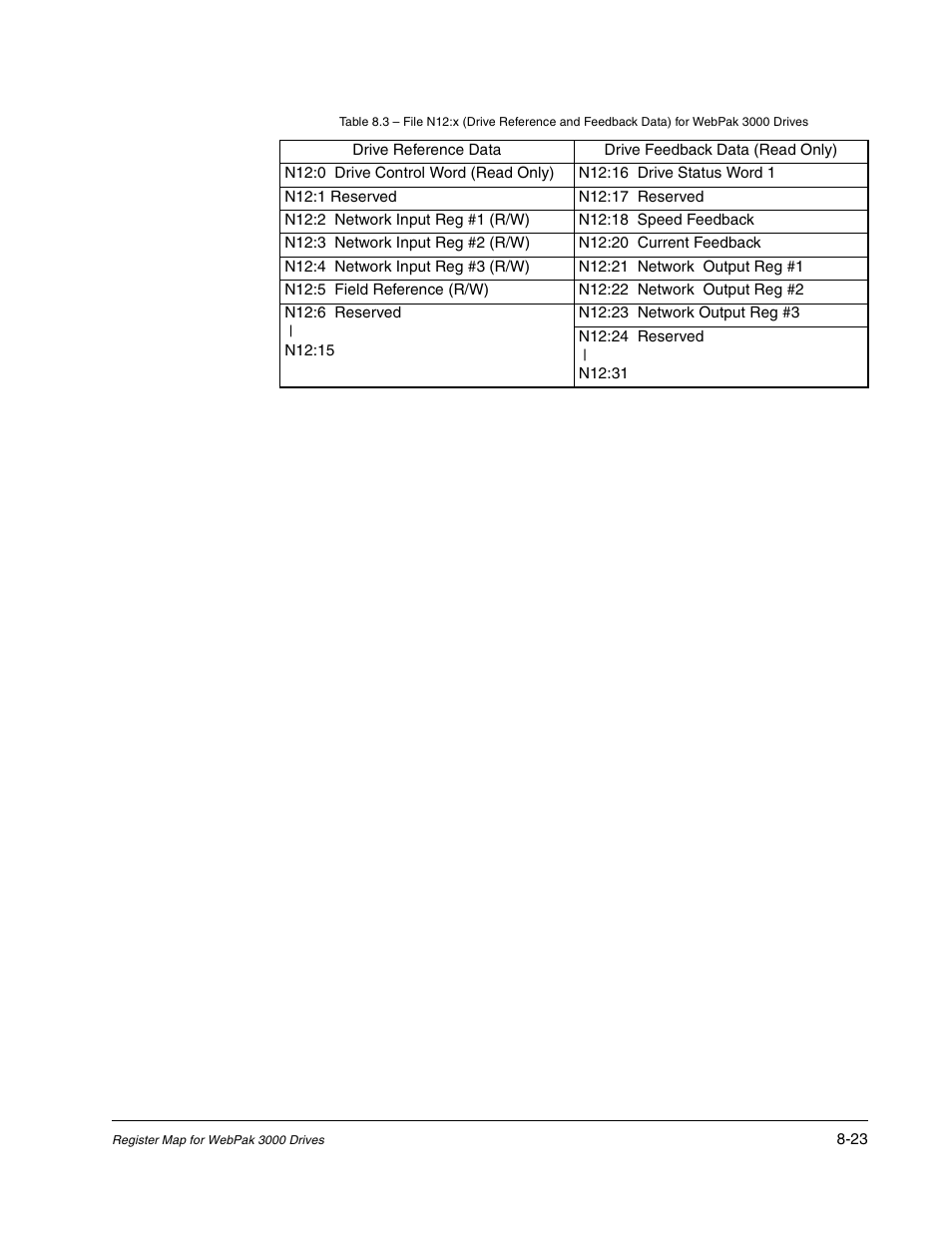 Rockwell Automation Flex/WebPak 3000 DC Drive ControlNet, Network Communication Board, 915FK2101 User Manual | Page 91 / 100