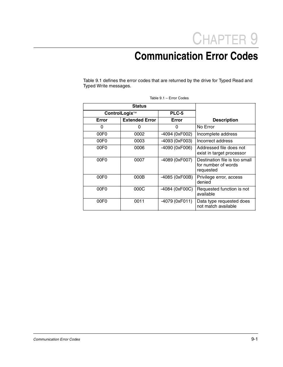 Hapter, Communication error codes | Rockwell Automation Flex/WebPak 3000 DC Drive ControlNet, Network Communication Board, 915FK2101 User Manual | Page 93 / 100