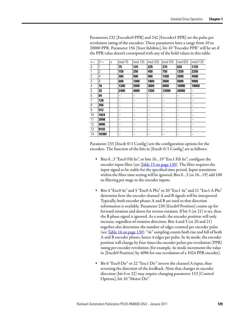 Rockwell Automation 20D PowerFlex 700S AC Drives with Phase II Control Reference Manual User Manual | Page 129 / 218
