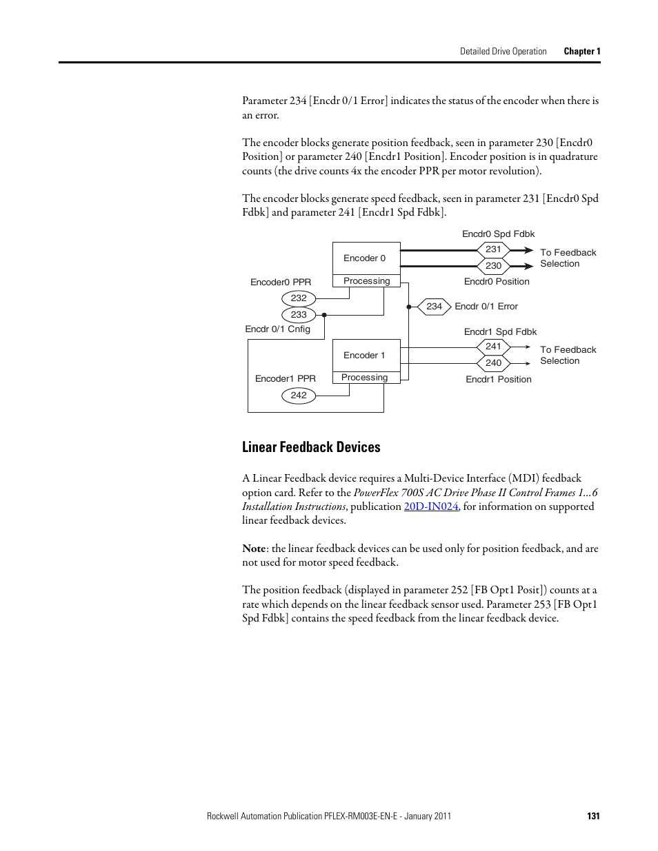 Linear feedback devices | Rockwell Automation 20D PowerFlex 700S AC Drives with Phase II Control Reference Manual User Manual | Page 131 / 218