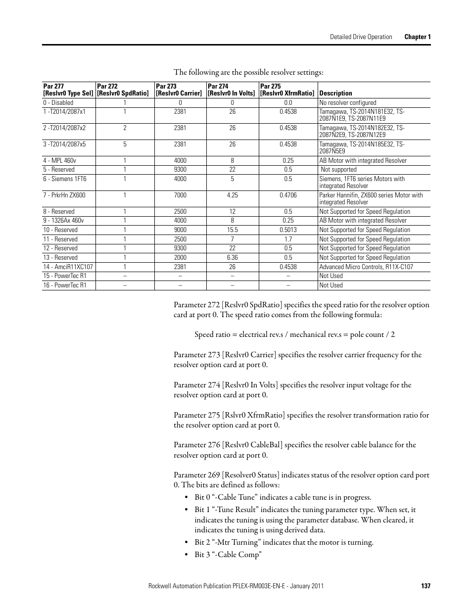 Rockwell Automation 20D PowerFlex 700S AC Drives with Phase II Control Reference Manual User Manual | Page 137 / 218