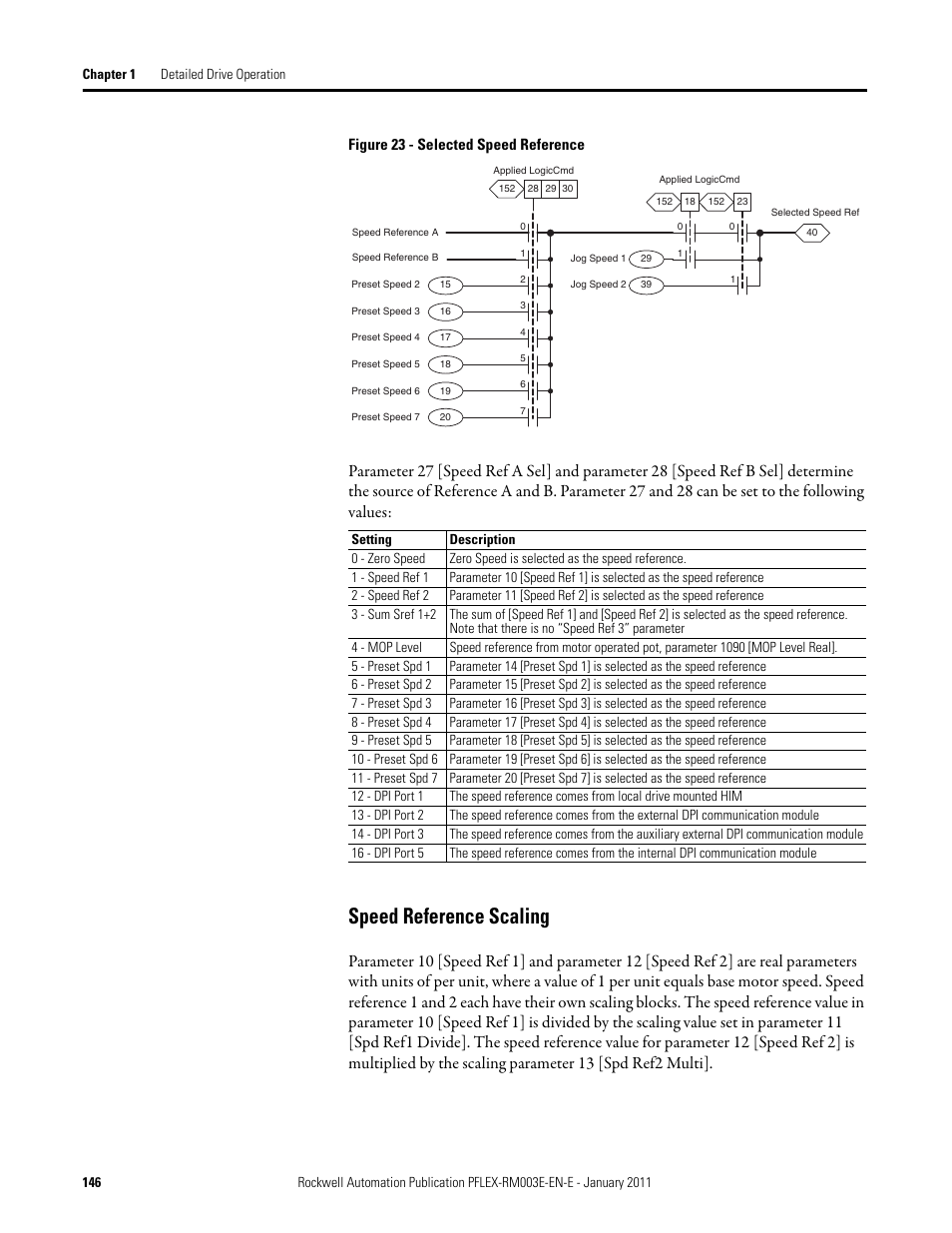Speed reference scaling | Rockwell Automation 20D PowerFlex 700S AC Drives with Phase II Control Reference Manual User Manual | Page 146 / 218
