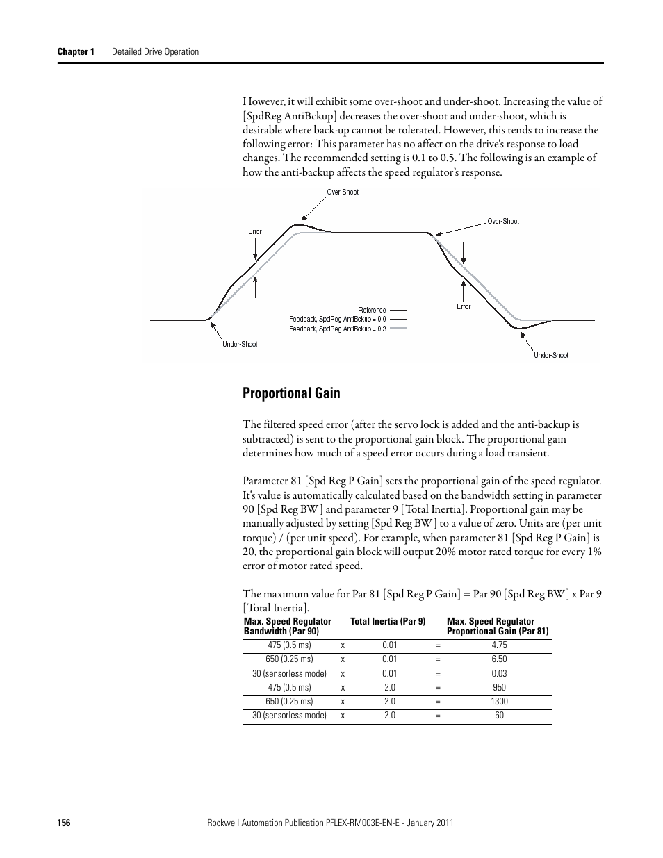 Proportional gain | Rockwell Automation 20D PowerFlex 700S AC Drives with Phase II Control Reference Manual User Manual | Page 156 / 218