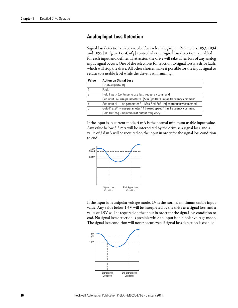 Analog input loss detection | Rockwell Automation 20D PowerFlex 700S AC Drives with Phase II Control Reference Manual User Manual | Page 16 / 218