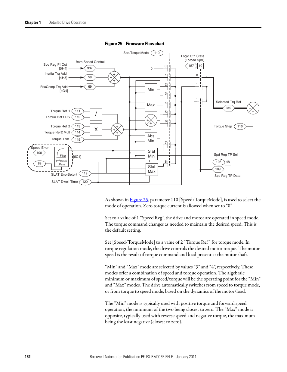 Rockwell Automation 20D PowerFlex 700S AC Drives with Phase II Control Reference Manual User Manual | Page 162 / 218