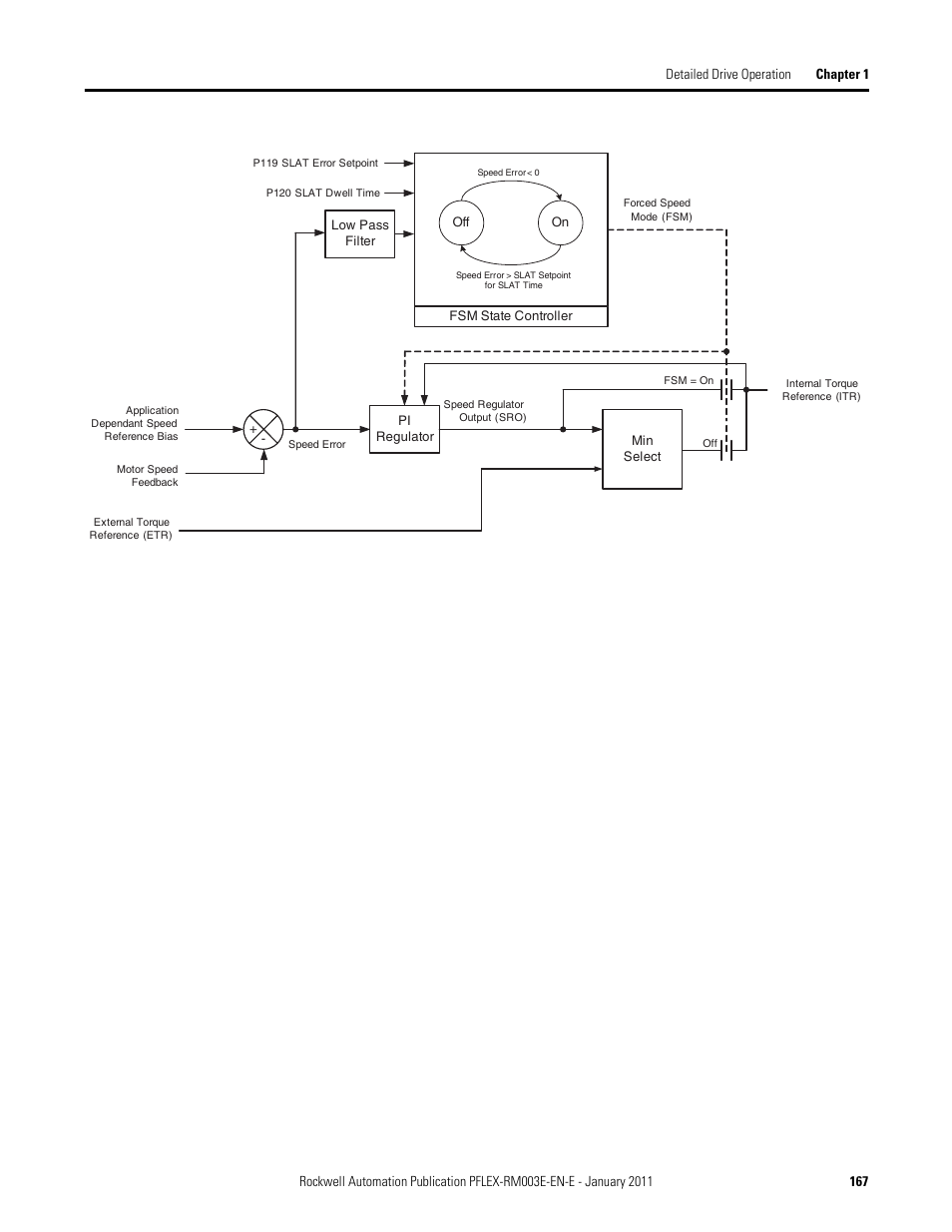 Rockwell Automation 20D PowerFlex 700S AC Drives with Phase II Control Reference Manual User Manual | Page 167 / 218