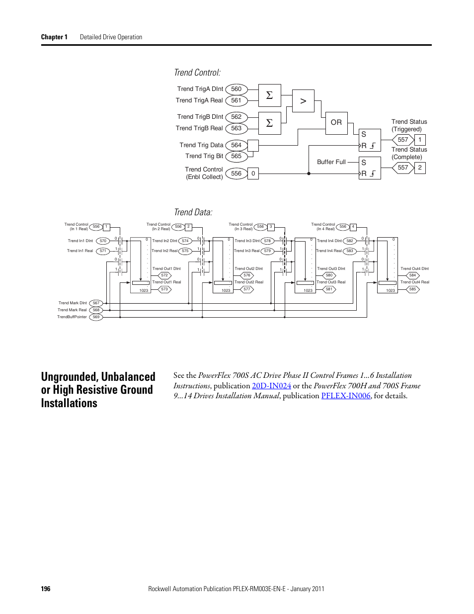 Trend control: trend data, Sr s r | Rockwell Automation 20D PowerFlex 700S AC Drives with Phase II Control Reference Manual User Manual | Page 196 / 218