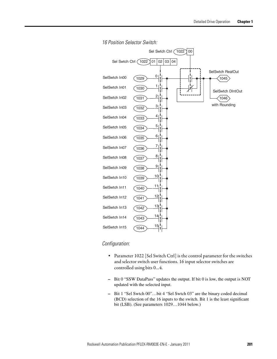 16 position selector switch: configuration | Rockwell Automation 20D PowerFlex 700S AC Drives with Phase II Control Reference Manual User Manual | Page 201 / 218