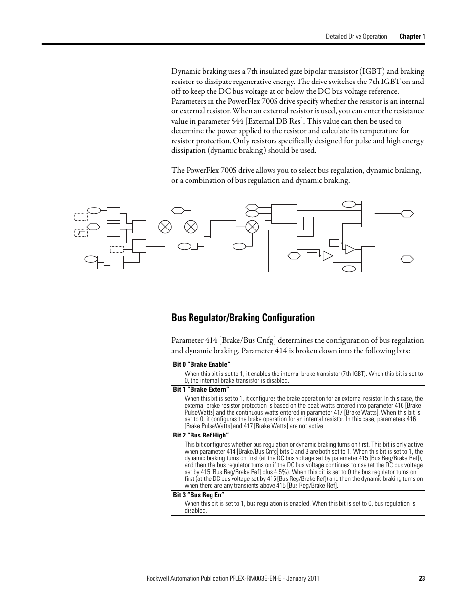 Bus regulator/braking configuration | Rockwell Automation 20D PowerFlex 700S AC Drives with Phase II Control Reference Manual User Manual | Page 23 / 218