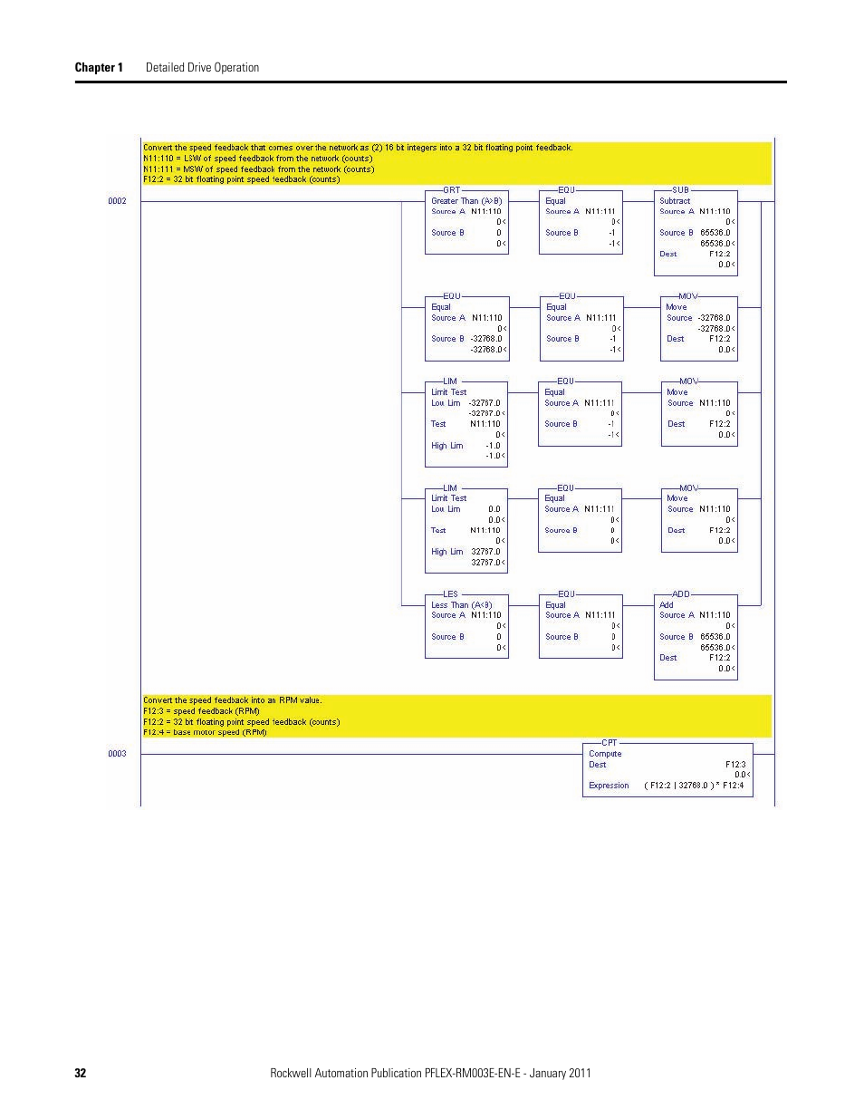 Rockwell Automation 20D PowerFlex 700S AC Drives with Phase II Control Reference Manual User Manual | Page 32 / 218