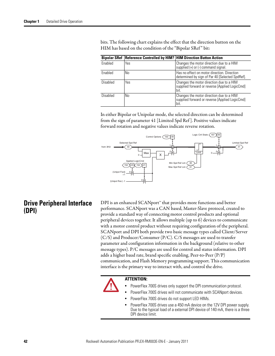 Drive peripheral interface (dpi), Attention, Powerflex 700s drives do not support led hims | Rockwell Automation 20D PowerFlex 700S AC Drives with Phase II Control Reference Manual User Manual | Page 42 / 218
